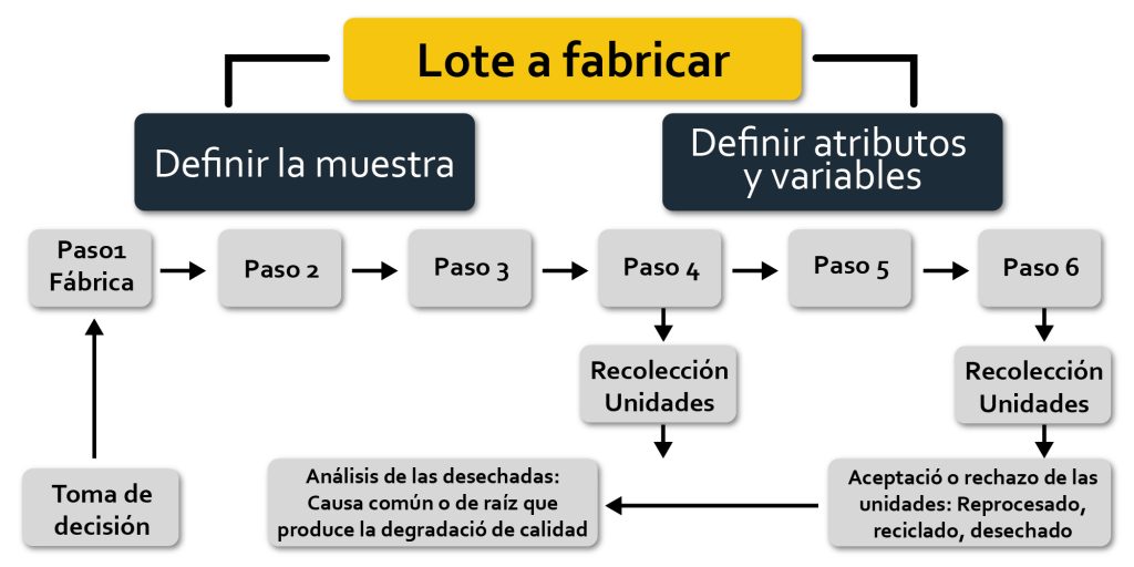 AMN_Control_calidad_Bog3-80
